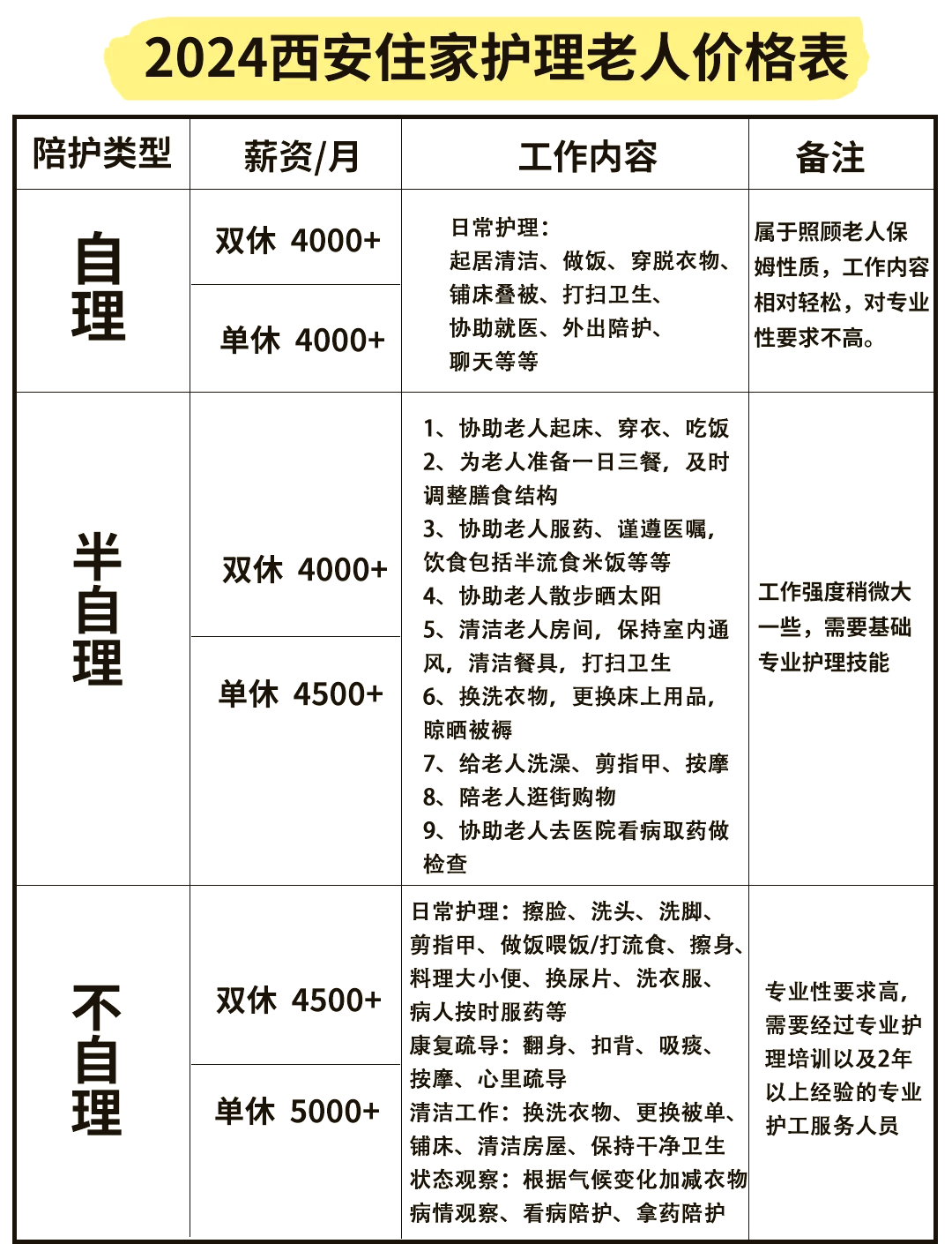 西安服务器公司哪家好,服务稳定价格优? 第3张 西安服务器公司哪家好,服务稳定价格优? 第3张