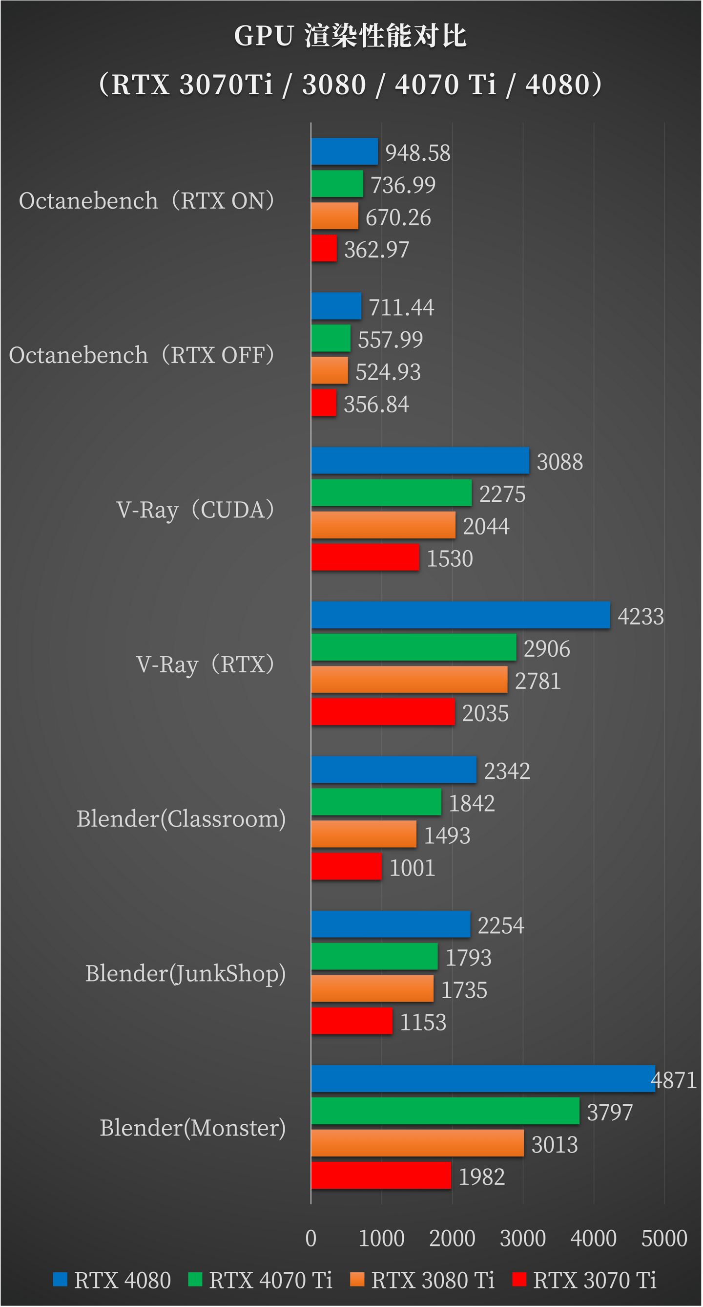 GTX980ti怎么搭配性能最好 | 2024高性价比组装电脑配置推荐 第1张 GTX980ti怎么搭配性能最好 | 2024高性价比组装电脑配置推荐 第1张