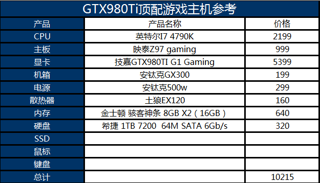 GTX980ti怎么搭配性能最好 | 2024高性价比组装电脑配置推荐 第3张 GTX980ti怎么搭配性能最好 | 2024高性价比组装电脑配置推荐 第3张