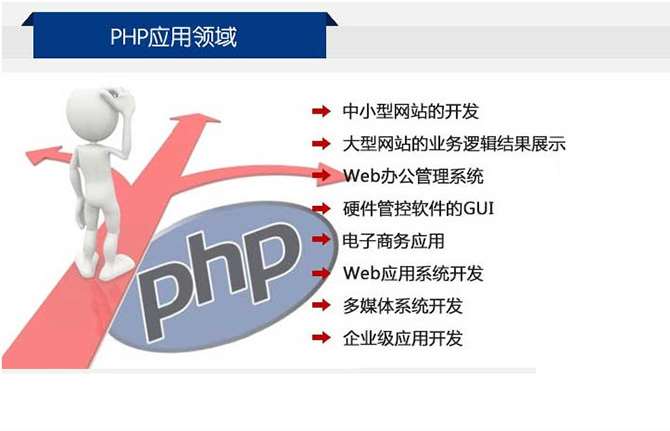 php网站前端开发怎么做?php前端开发教程 第3张 php网站前端开发怎么做?php前端开发教程 第3张