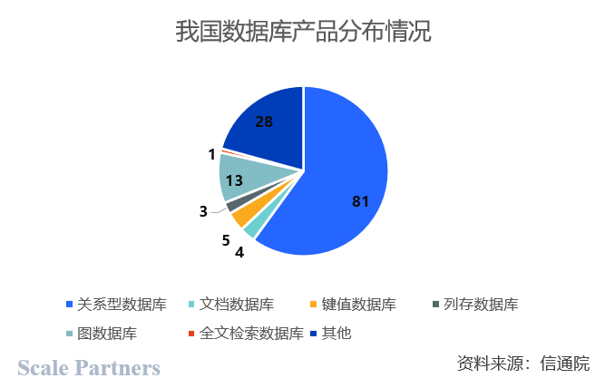 非关系型数据库发展前景如何?挑战与机遇并存,未来趋势如何? 第3张 非关系型数据库发展前景如何?挑战与机遇并存,未来趋势如何? 第3张