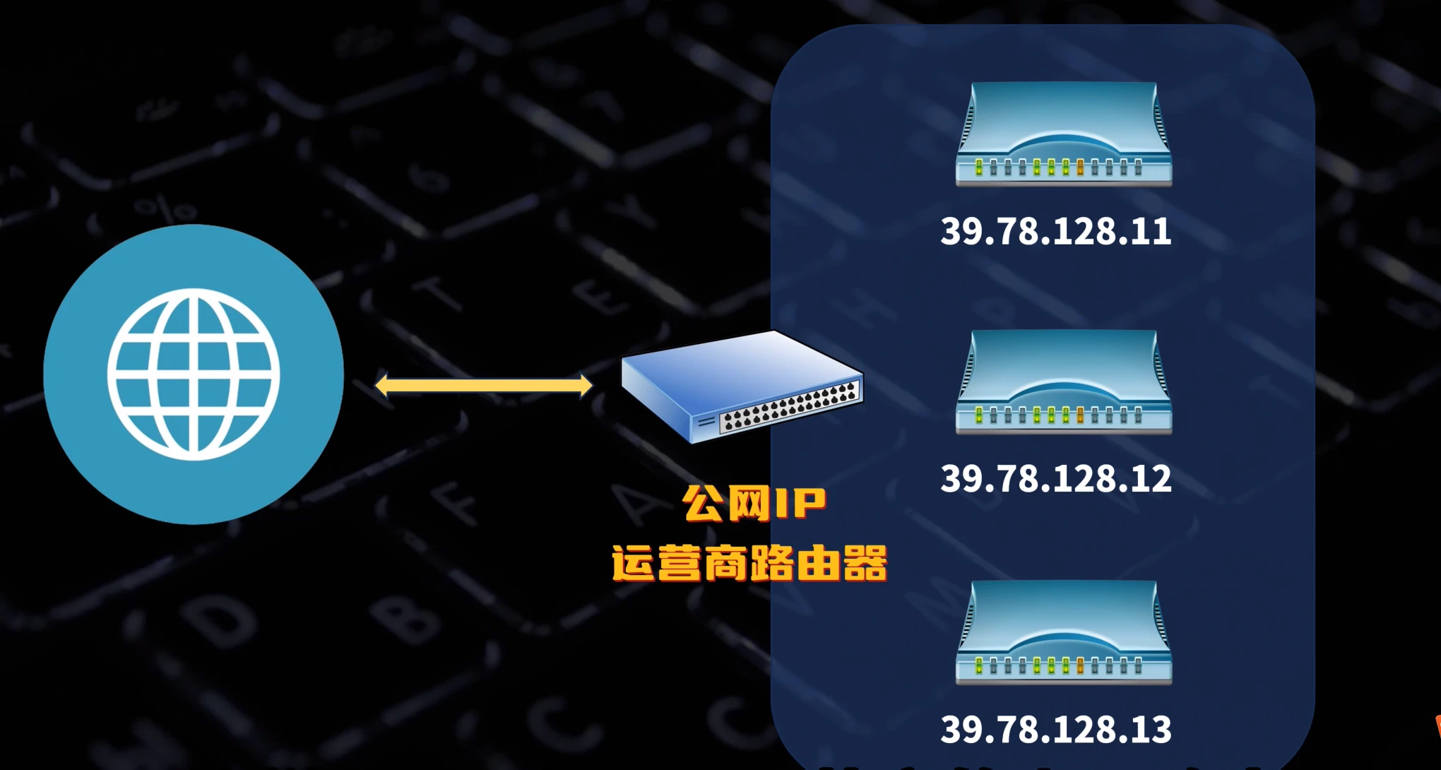 路由器虚拟主机怎么设置，才能实现外网访问内网？ 第1张