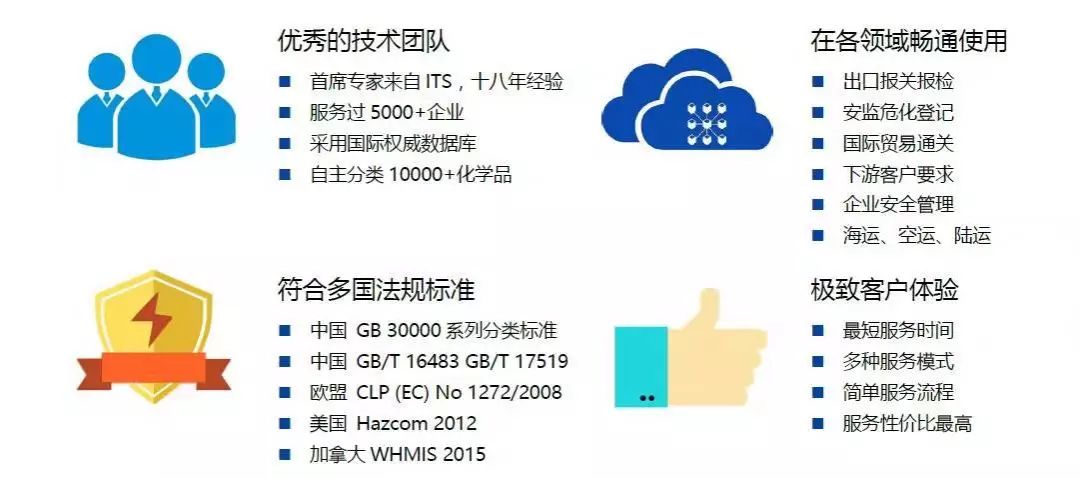 安全数据sds基本内容具体包含哪些关键信息? 第2张 安全数据sds基本内容具体包含哪些关键信息? 第2张