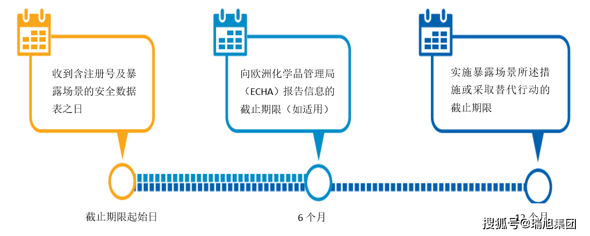 安全数据sds基本内容具体包含哪些关键信息? 第1张 安全数据sds基本内容具体包含哪些关键信息? 第1张