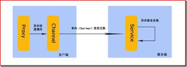 WCF配置详解,有哪些关键点需要注意,如何优化性能和安全性? 第2张 WCF配置详解,有哪些关键点需要注意,如何优化性能和安全性? 第2张