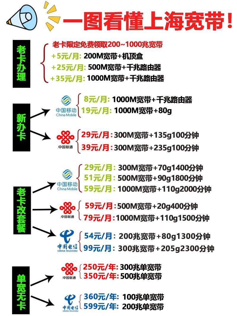 宽带10兆多少钱一年?10兆宽带资费价格及办理费用详解 第1张 宽带10兆多少钱一年?10兆宽带资费价格及办理费用详解 第1张
