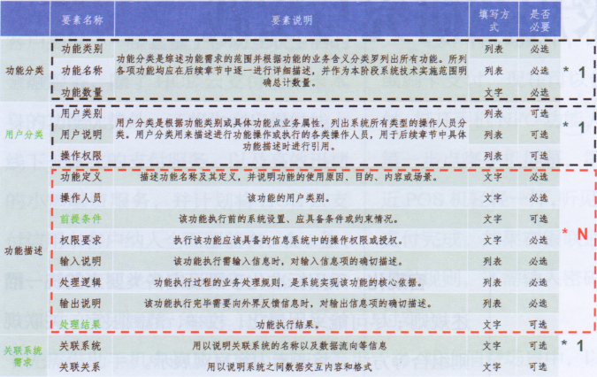 必须包含哪些关键要素才符合规范? 第1张 必须包含哪些关键要素才符合规范? 第1张