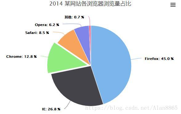 php网站分析怎么做?php网站性能分析工具推荐 第2张 php网站分析怎么做?php网站性能分析工具推荐 第2张