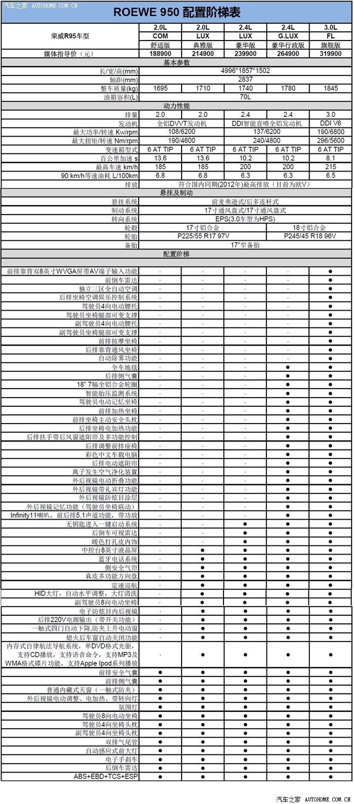 950xl配置大揭秘,究竟有何过人之处? 第3张 950xl配置大揭秘,究竟有何过人之处? 第3张