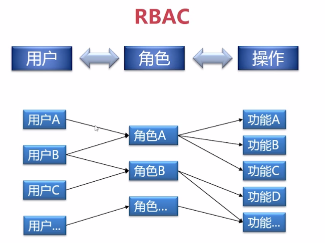 Java权限配置时,如何确保不同角色用户权限的精准分配与安全控制? 第2张 Java权限配置时,如何确保不同角色用户权限的精准分配与安全控制? 第2张