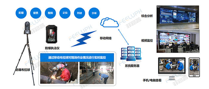 安全监控与巡检促销,如何选才划算? 第1张 安全监控与巡检促销,如何选才划算? 第1张