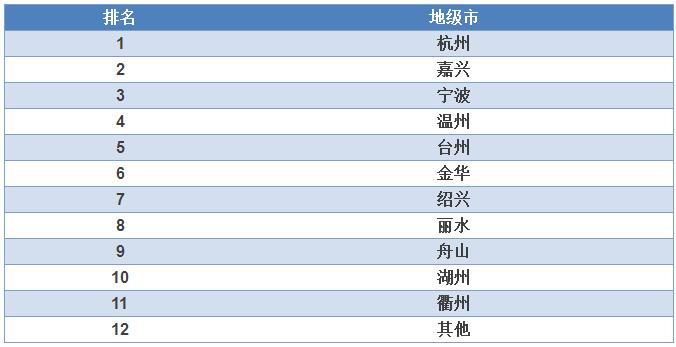 浙江省的域名究竟是什么?背后有何独特寓意? 第3张 浙江省的域名究竟是什么?背后有何独特寓意? 第3张