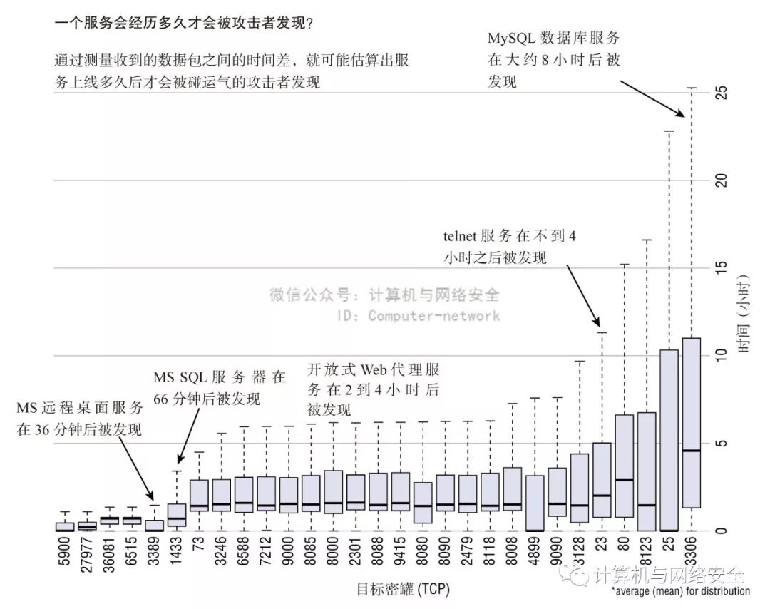 安全分析中如何高效合成数据与信息?方法与挑战解析 第3张 安全分析中如何高效合成数据与信息?方法与挑战解析 第3张