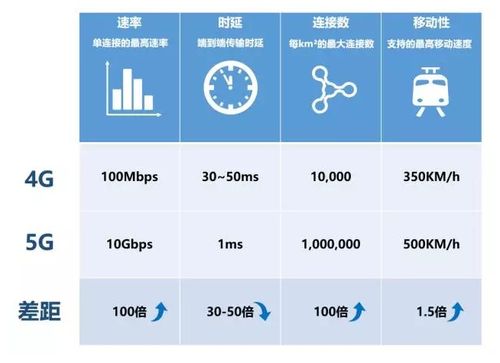 4g网速与宽带的网速哪个快?4g网速和宽带网速对比 第1张 4g网速与宽带的网速哪个快?4g网速和宽带网速对比 第1张