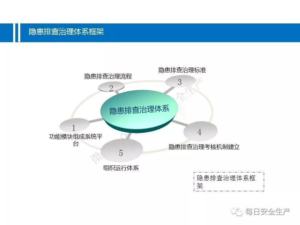 安全管理体系建设,企业如何落地并有效运行? 第1张 安全管理体系建设,企业如何落地并有效运行? 第1张