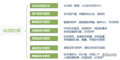 安全管理体系建设,企业如何落地并有效运行? 第2张 安全管理体系建设,企业如何落地并有效运行? 第2张