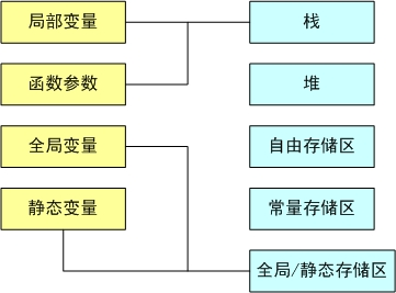 Php类唯一数据成员怎么定义?Php类成员变量定义方法 第2张 Php类唯一数据成员怎么定义?Php类成员变量定义方法 第2张