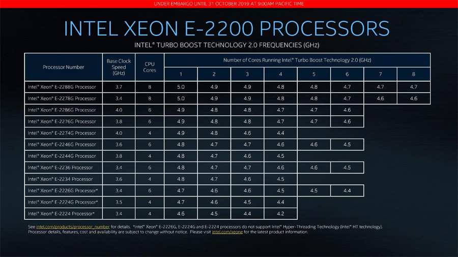 超云至强Xeon铂金性能如何,服务器配件多少钱 第2张 超云至强Xeon铂金性能如何,服务器配件多少钱 第2张