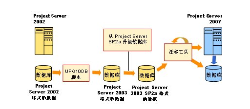 PPAS oracle数据迁移方案的具体流程与关键技术点是什么? 第1张 PPAS oracle数据迁移方案的具体流程与关键技术点是什么? 第1张