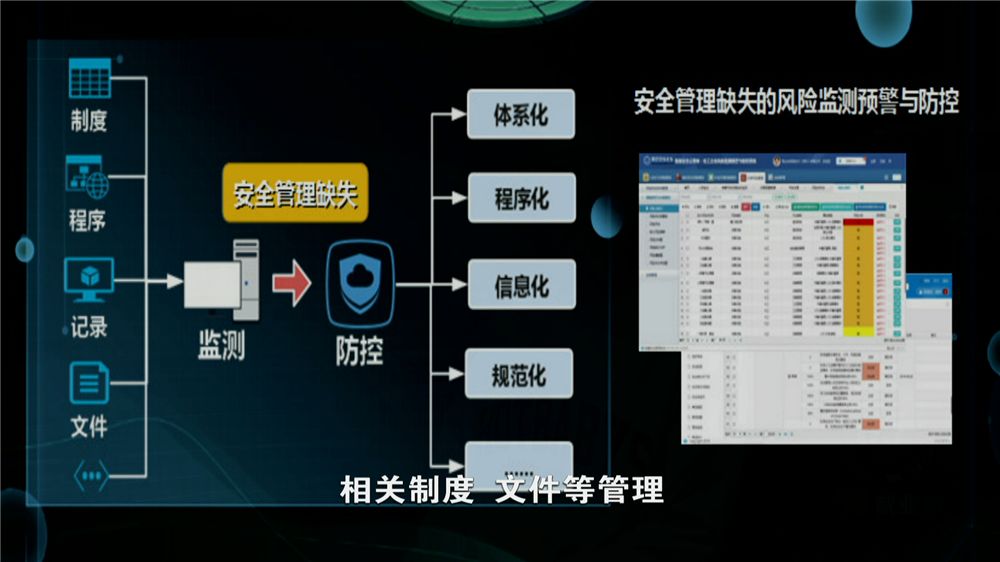 安全生产大数据监测预警平台如何实现精准预警与风险防控？ 第3张