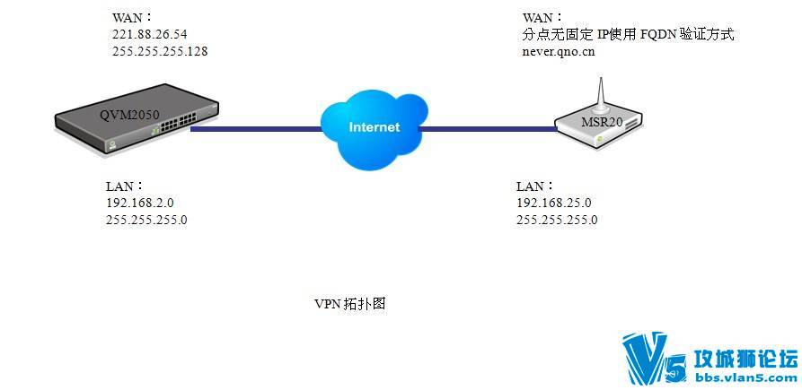 如何正确配置H3C L2TP 梯子?一文解析配置步骤与常见故障排除 第1张 如何正确配置H3C L2TP 梯子?一文解析配置步骤与常见故障排除 第1张