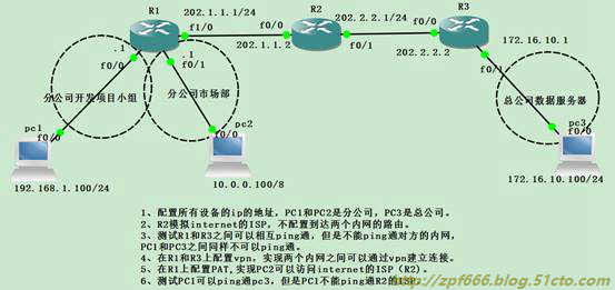 如何正确配置H3C L2TP 梯子?一文解析配置步骤与常见故障排除 第3张 如何正确配置H3C L2TP 梯子?一文解析配置步骤与常见故障排除 第3张