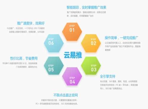 佛山网络推广开发怎么做?佛山网络推广开发公司哪家强 第2张 佛山网络推广开发怎么做?佛山网络推广开发公司哪家强 第2张