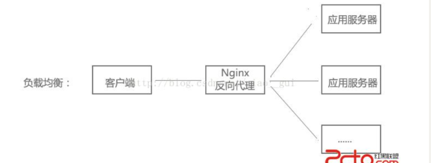 负载均衡示意图是什么,负载均衡原理图解怎么画 第2张 负载均衡示意图是什么,负载均衡原理图解怎么画 第2张