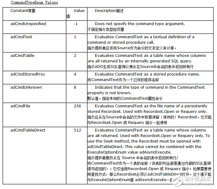 实例配置 sql 怎么设置?实例配置 参数详解 第2张 实例配置 sql 怎么设置?实例配置 参数详解 第2张