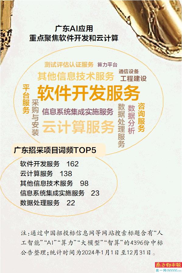 广东高端开发公司哪家好,广东软件开发公司 第2张 广东高端开发公司哪家好,广东软件开发公司 第2张