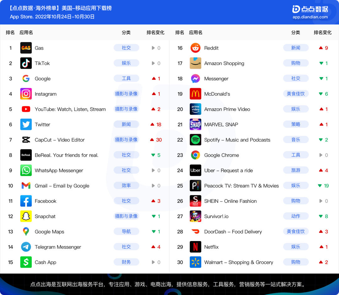 安卓app开发引擎哪个好?安卓app开发引擎排行榜推荐 第1张 安卓app开发引擎哪个好?安卓app开发引擎排行榜推荐 第1张