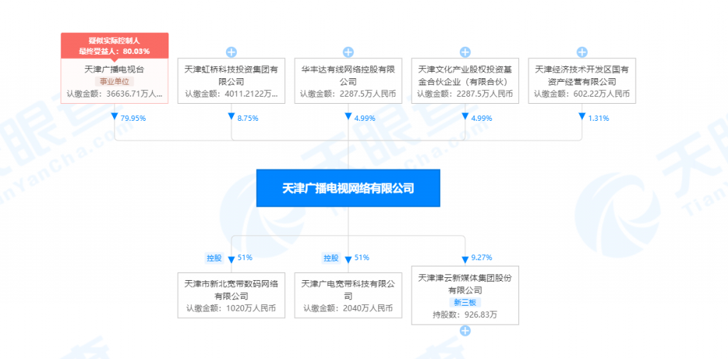天津网络开发有限公司,揭秘这家公司的业务范围与市场定位? 第2张 天津网络开发有限公司,揭秘这家公司的业务范围与市场定位? 第2张