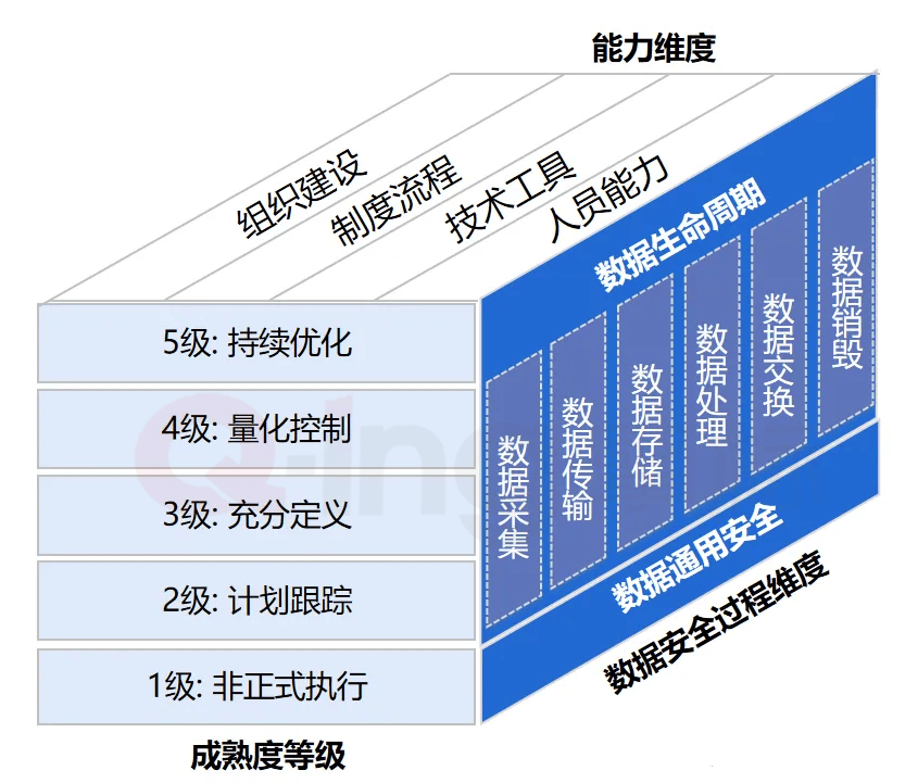 安全数据中心简介,核心价值与关键考量因素有哪些? 第2张 安全数据中心简介,核心价值与关键考量因素有哪些? 第2张