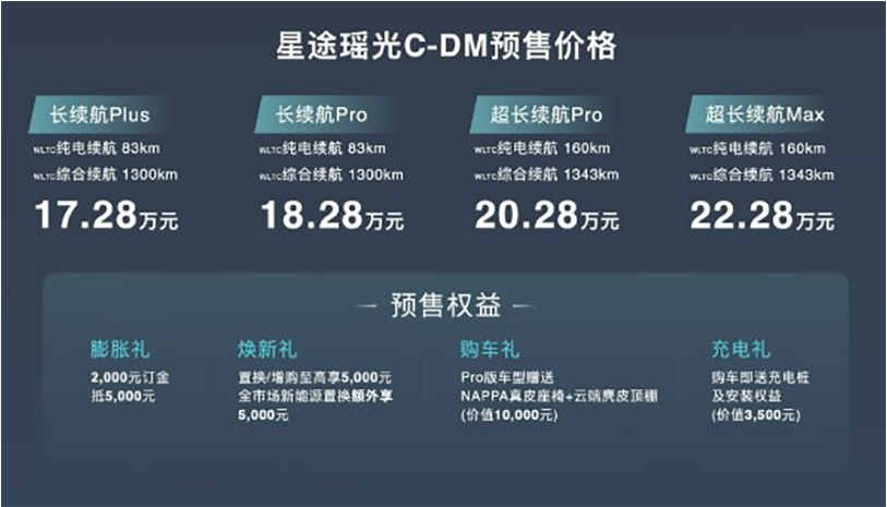 星途瑶光cdn四驱顶配智驾,性能究竟如何?市场表现会如何? 第2张 星途瑶光cdn四驱顶配智驾,性能究竟如何?市场表现会如何? 第2张