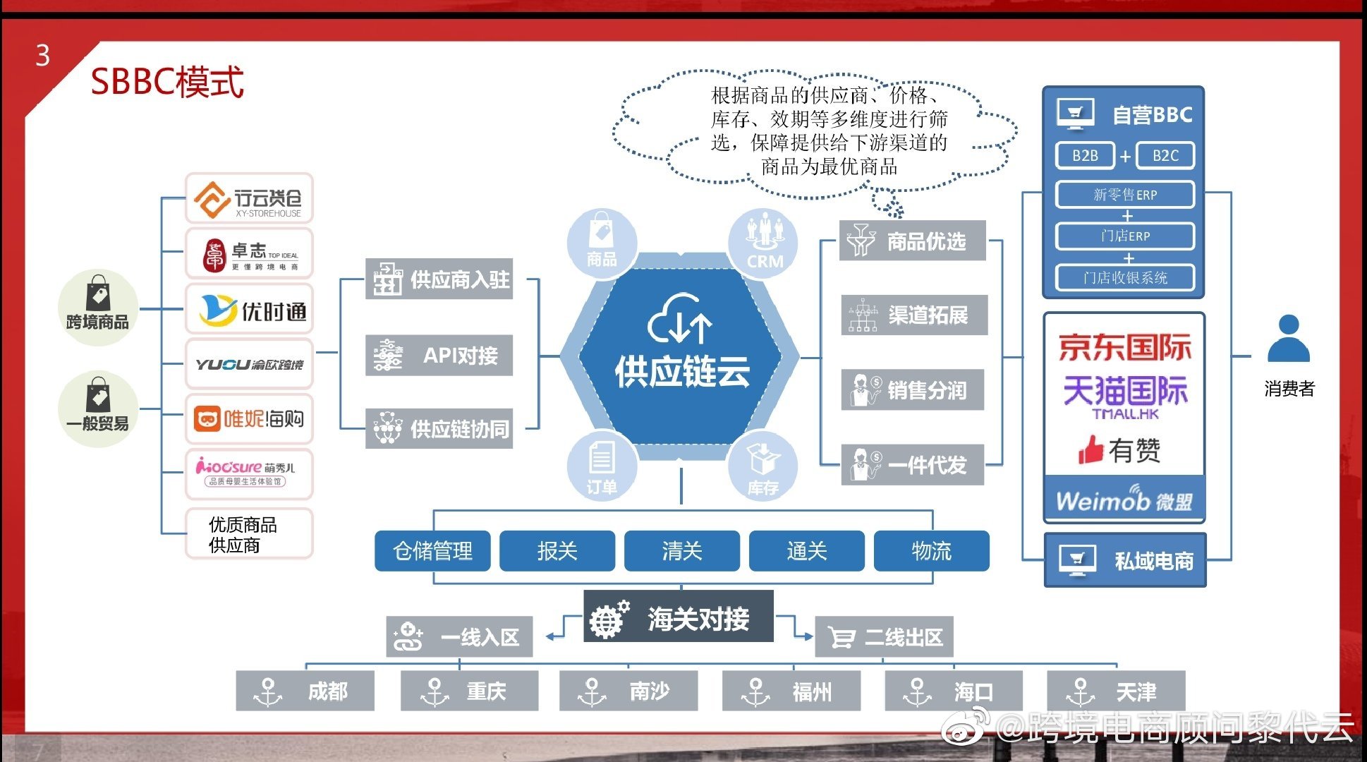 b2bapp开发,b2bapp开发多少钱,b2bapp开发公司 第1张 b2bapp开发,b2bapp开发多少钱,b2bapp开发公司 第1张