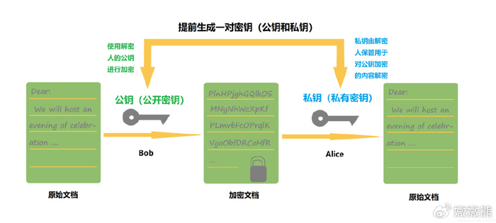 安全密钥管理如何实现?最佳实践与关键步骤有哪些? 第3张 安全密钥管理如何实现?最佳实践与关键步骤有哪些? 第3张