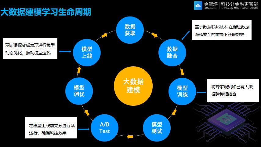 光环大数据开发课程 第2张 光环大数据开发课程 第2张