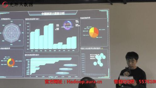 光环大数据开发课程 第3张 光环大数据开发课程 第3张
