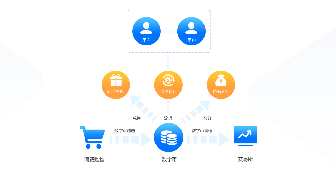 积分商城网站开发怎么做?积分商城系统开发多少钱 第1张 积分商城网站开发怎么做?积分商城系统开发多少钱 第1张