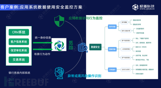安全数据防护中,如何有效防范内部威胁泄露? 第2张 安全数据防护中,如何有效防范内部威胁泄露? 第2张