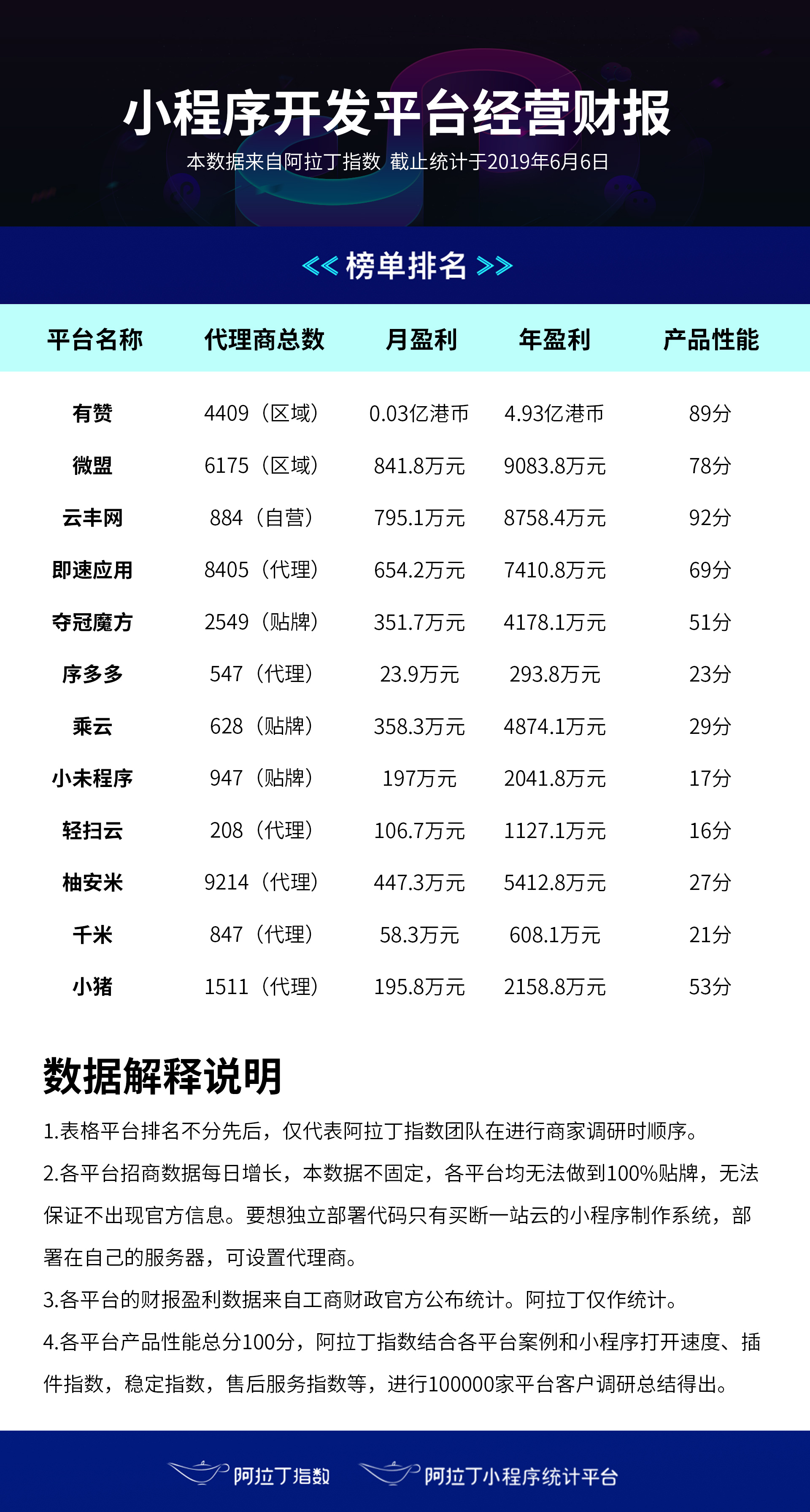 小程序开发平台公司哪家好？小程序开发公司排名及费用