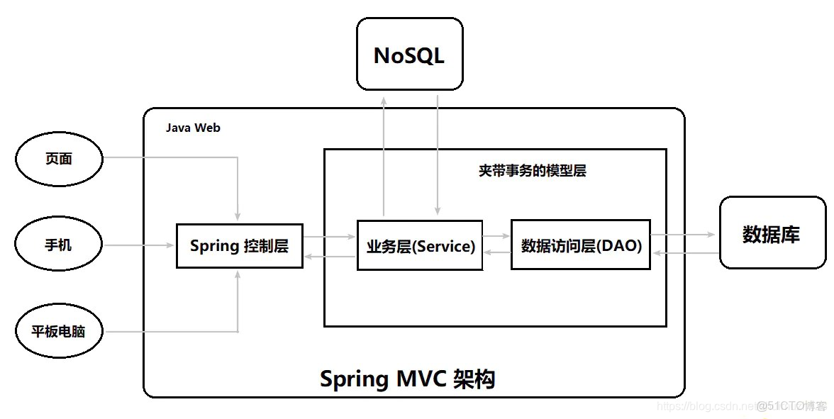 Spring MVC中如何高效配置定时器,实现自动化任务调度? 第1张 Spring MVC中如何高效配置定时器,实现自动化任务调度? 第1张