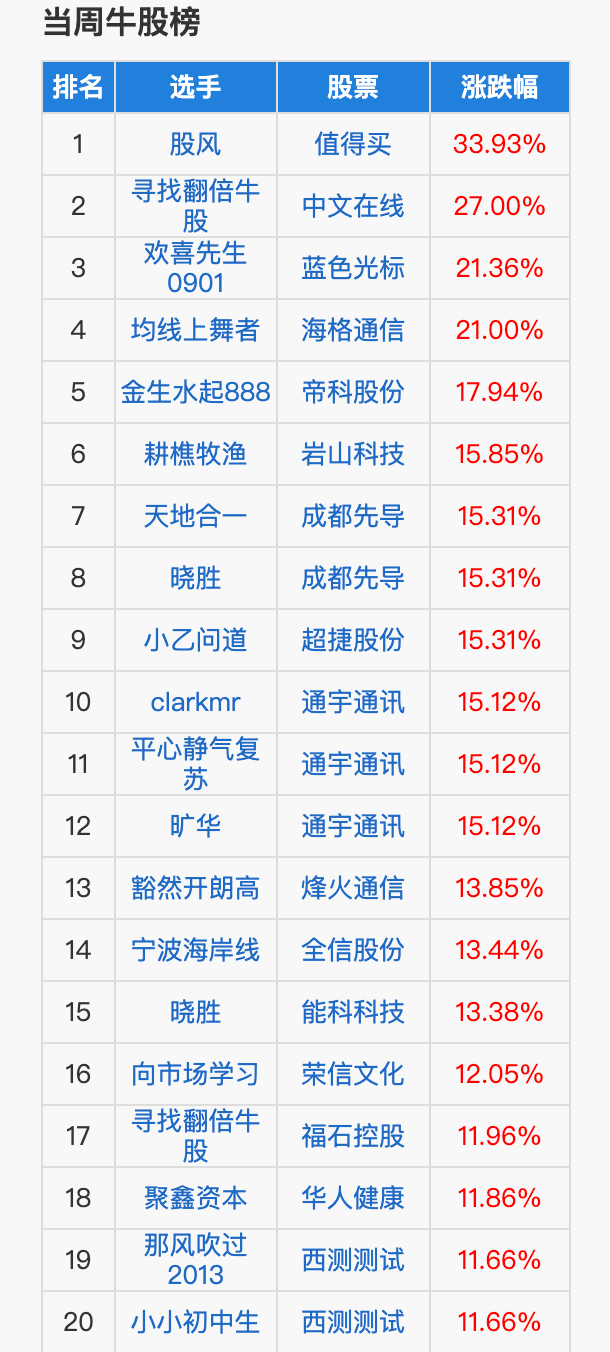 七牛云VPS怎么样?成都2核2G408元值得买吗? 第3张 七牛云VPS怎么样?成都2核2G408元值得买吗? 第3张