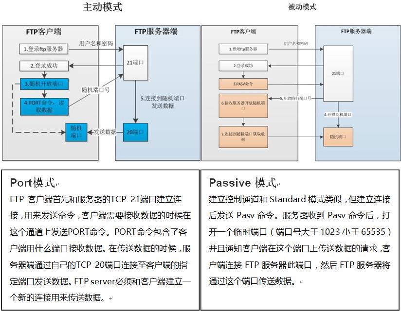 vsftp配置文件详解,新手如何正确配置? 第1张 vsftp配置文件详解,新手如何正确配置? 第1张