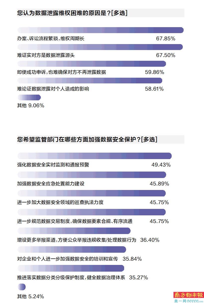 安全感数据调查,国人安全感现状如何?哪些因素影响最大? 第1张 安全感数据调查,国人安全感现状如何?哪些因素影响最大? 第1张