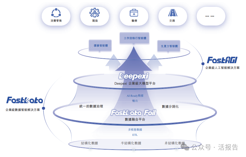分布式文件存储系统如何赋能社会效益与可持续发展? 第1张 分布式文件存储系统如何赋能社会效益与可持续发展? 第1张