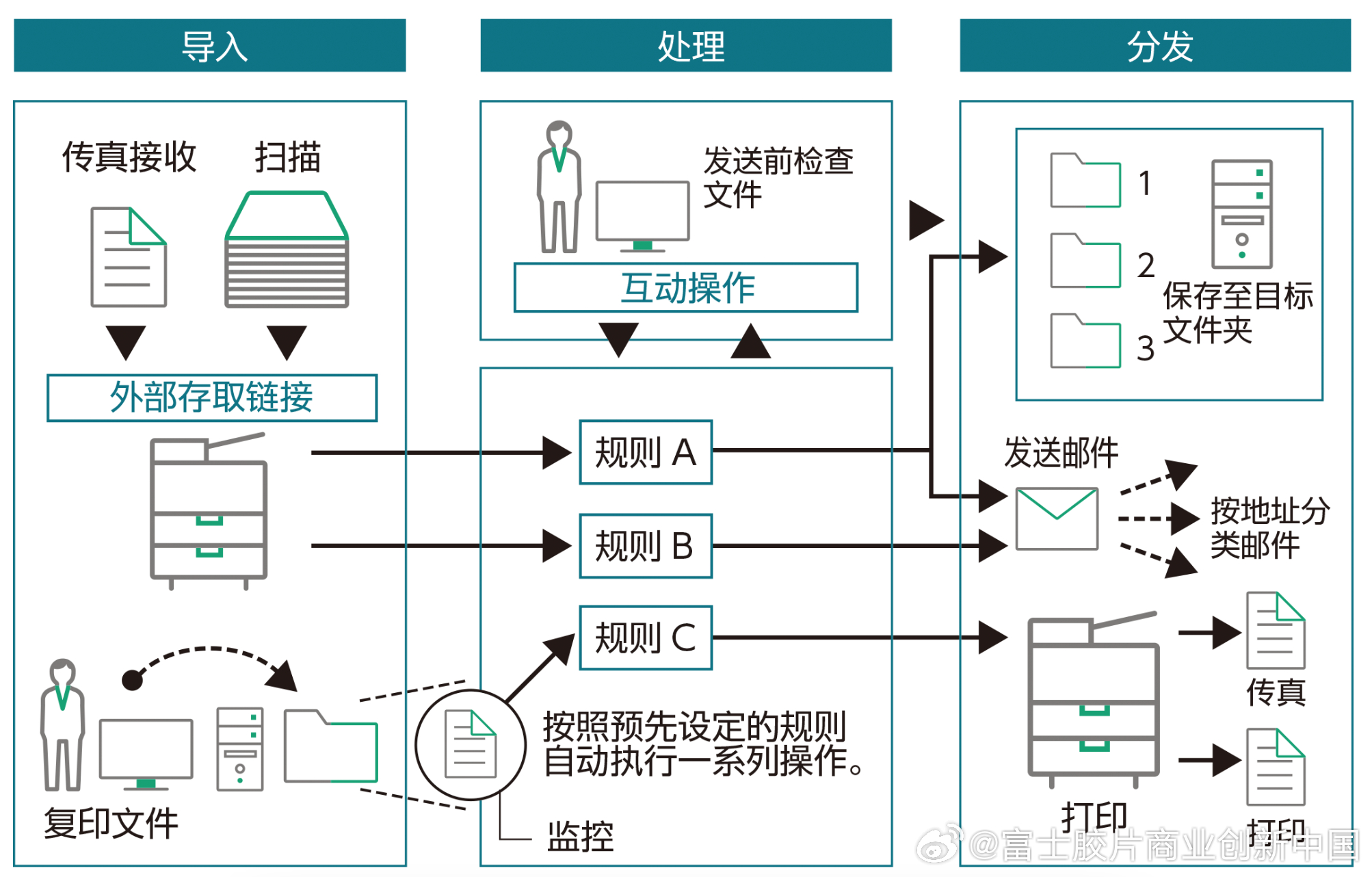 分布式文件存储系统如何赋能社会效益与可持续发展? 第3张 分布式文件存储系统如何赋能社会效益与可持续发展? 第3张