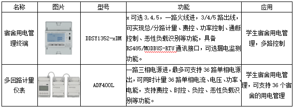 安全用电监测管理怎么样?实际效果与成本值不值得投入? 第1张 安全用电监测管理怎么样?实际效果与成本值不值得投入? 第1张