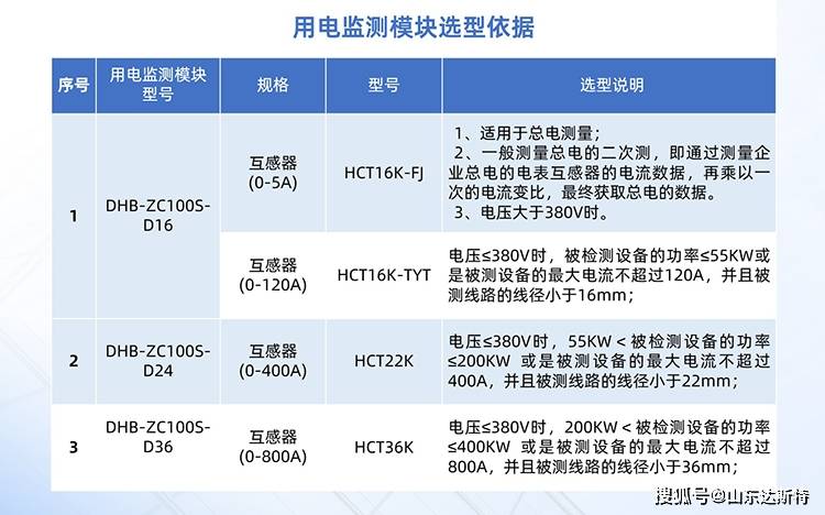 安全用电监测管理怎么样?实际效果与成本值不值得投入? 第2张 安全用电监测管理怎么样?实际效果与成本值不值得投入? 第2张