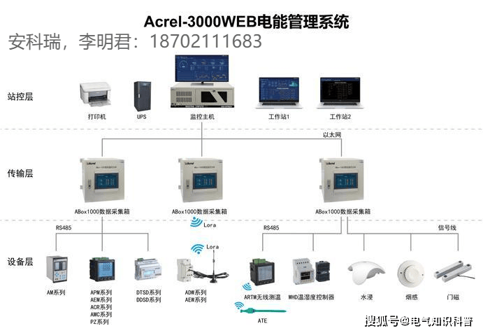 安全用电监测管理怎么样?实际效果与成本值不值得投入? 第3张 安全用电监测管理怎么样?实际效果与成本值不值得投入? 第3张